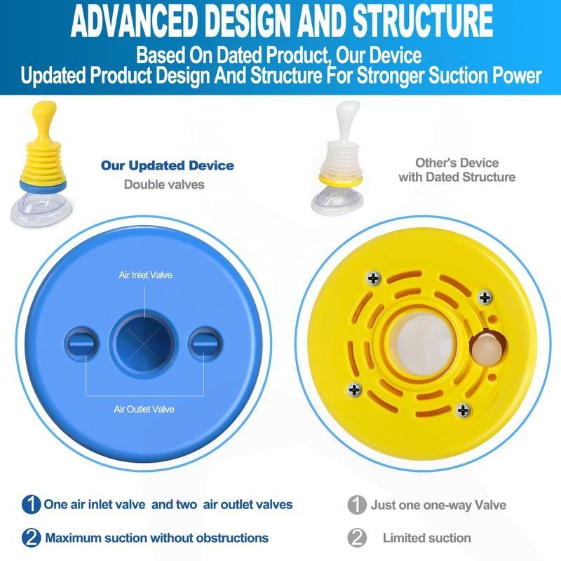 Portable Assist Kits Help toRemoveClogged Objects Home Kits,BathroomScale