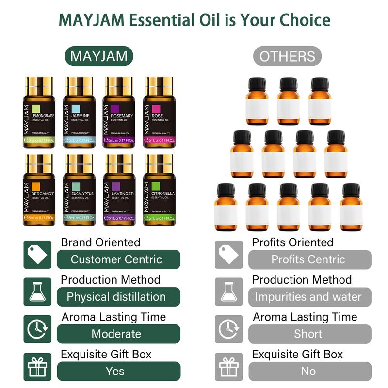 MAYJAM 35Pcsx5ml Premium Essential Oil Set for Aroma Diffuser, Aromatherapy Oils for Home Fragrance, Freshener, DIY, Perfume, Christmas Scented Gifts