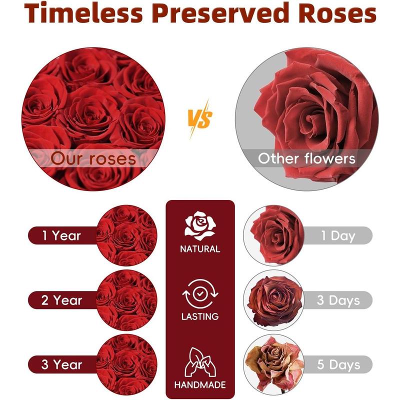 Preserved Roses for Women, Handmade Forever Flowers Box, Christmas Valentines Day Gifts for Girlfriend Wife - Wedding Anniversary Presents for Her - Birthday Gifts for Mom Grandma (Red)